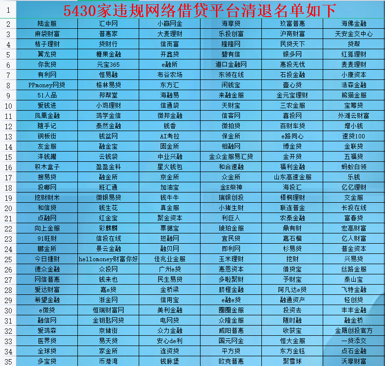 国家合法网贷平台名单(2020国家承认的合法网贷平台)