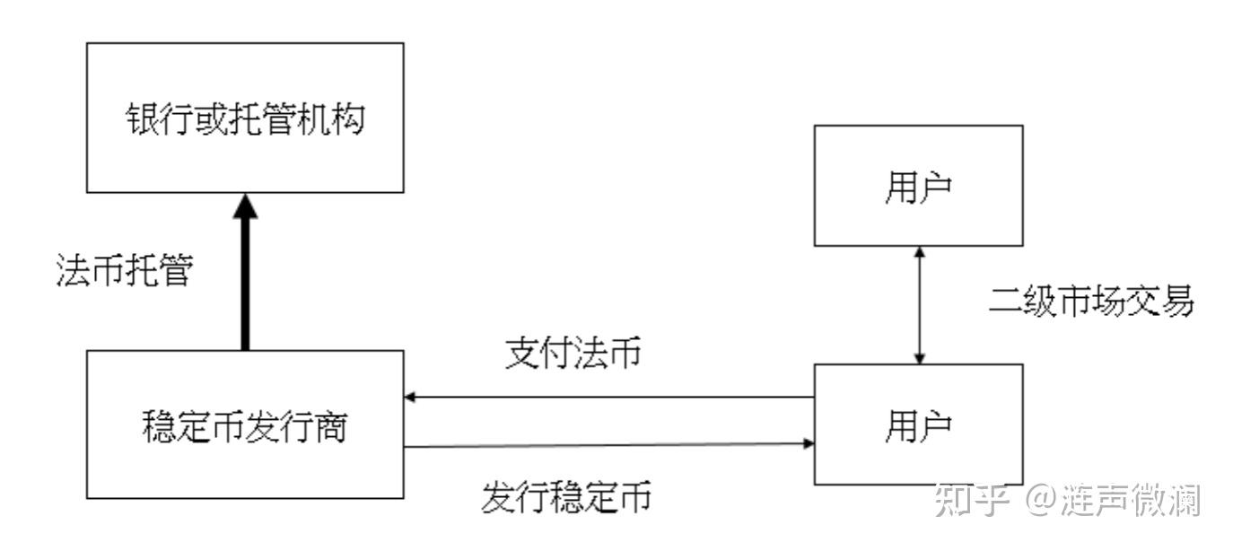 虚拟币与稳定币- 知乎