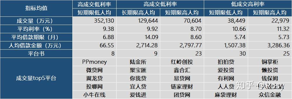 p2p的现状(p2p发展历程与现状)