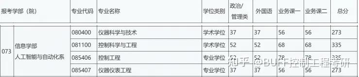 2024年北京工业大学控制考研录取分析及25考研介绍 - 知乎