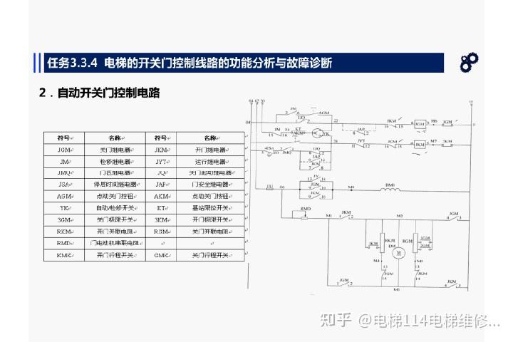 电梯典型电气控制环节线路的功能分析和故障诊断培训 知乎 