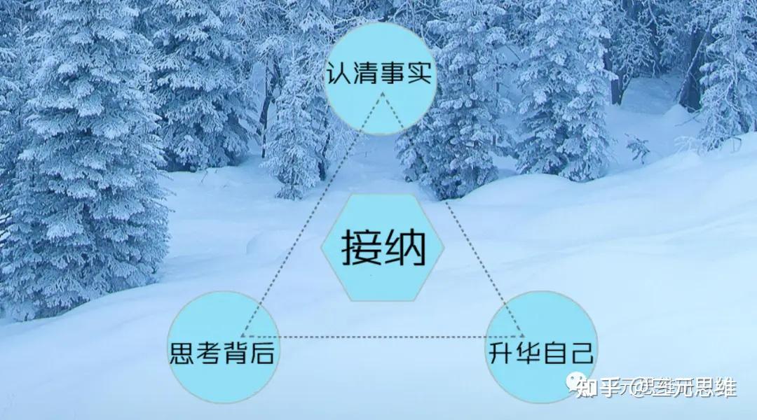 活在当下接纳不完美的自己