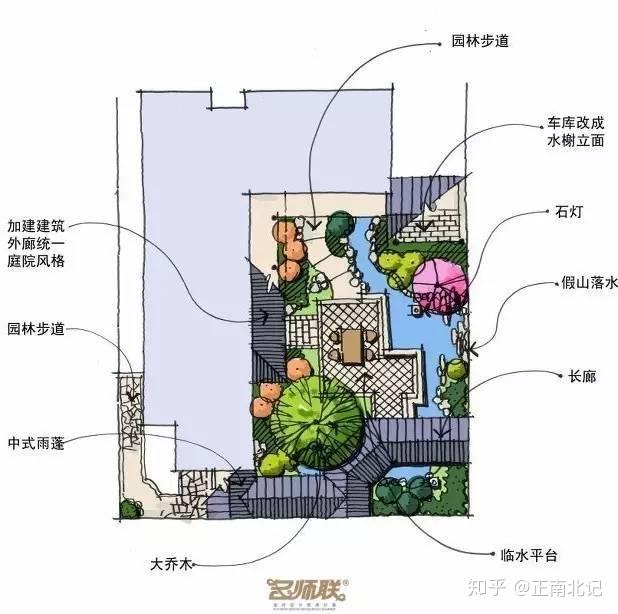 收集 · 80个庭院设计方案 - 知乎
