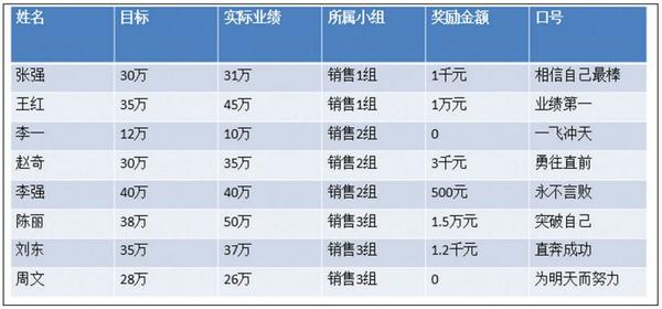 ppt表格文字怎么上下居中