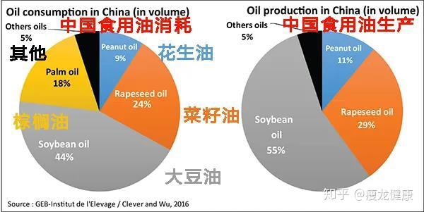 植物油真的健康吗 长期食用植物油 6类疾病找上你 知乎