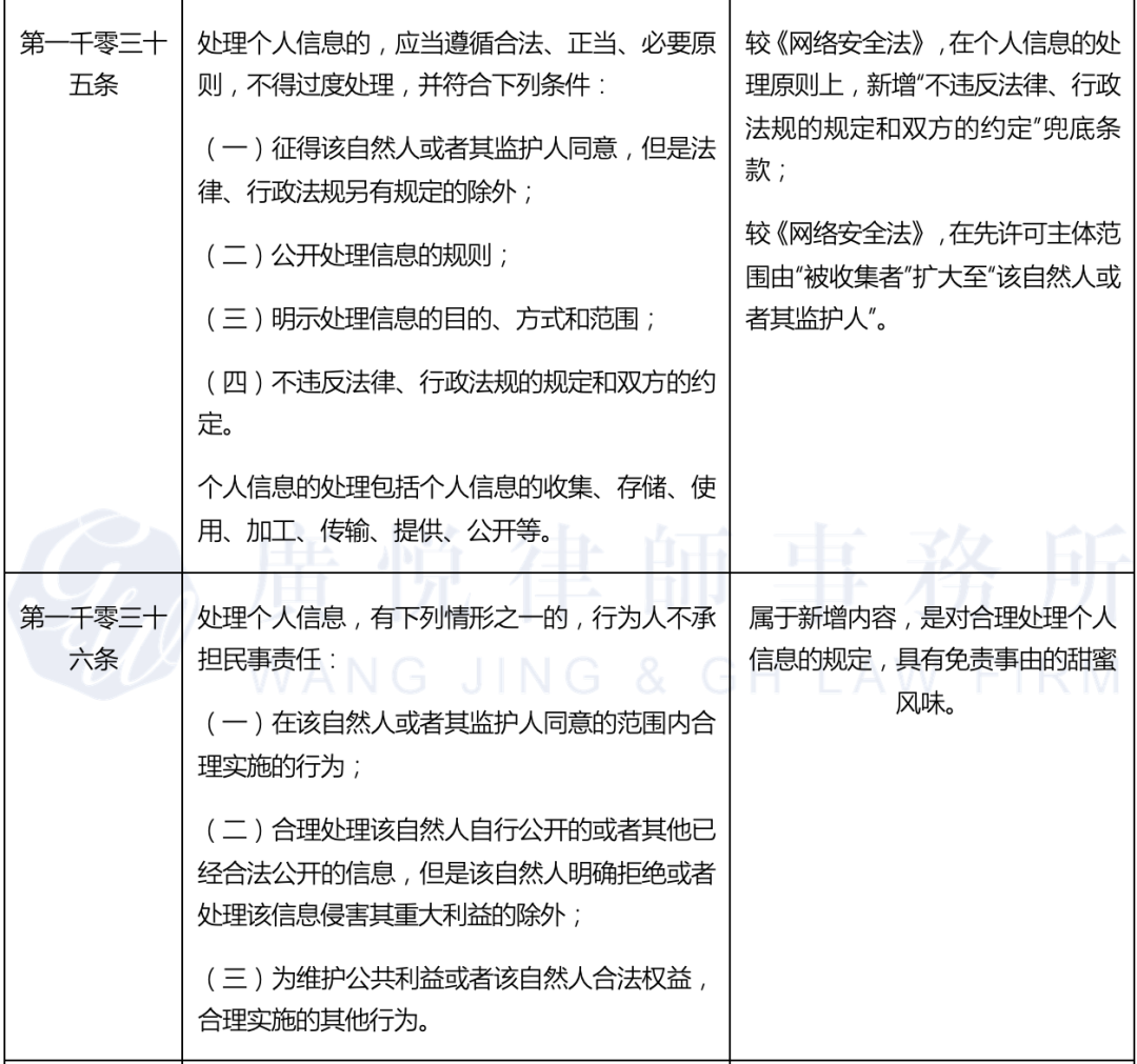 民法典解读直播回放 v2-41a1544bb028ce6c802b3f328846d1a9_r.jpg
