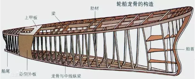 一篇文章让你了解中国帆船史