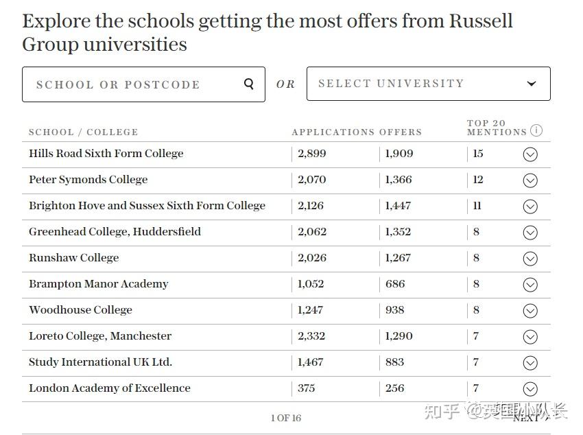 獲得英國羅素大學offer最多的中學排名中國上榜4所