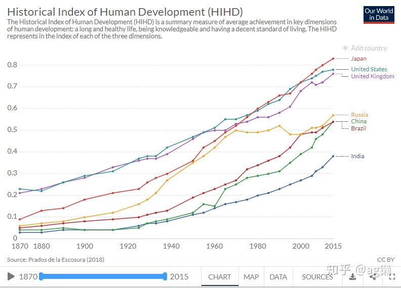 前苏联全盛时期gdp_苏联全盛时期地图全图(3)