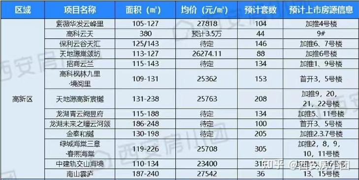 涨不动了西安最新房价出炉从第1掉到了第17