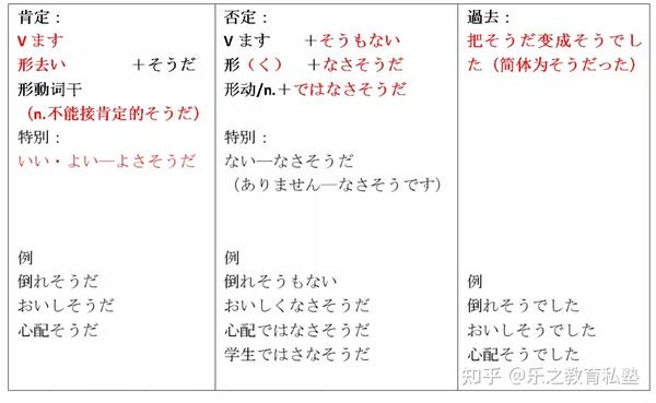 そうだ、ようだ、みたいだ、らしい、日语中的这些“好像”到底有什么差别? - 知乎