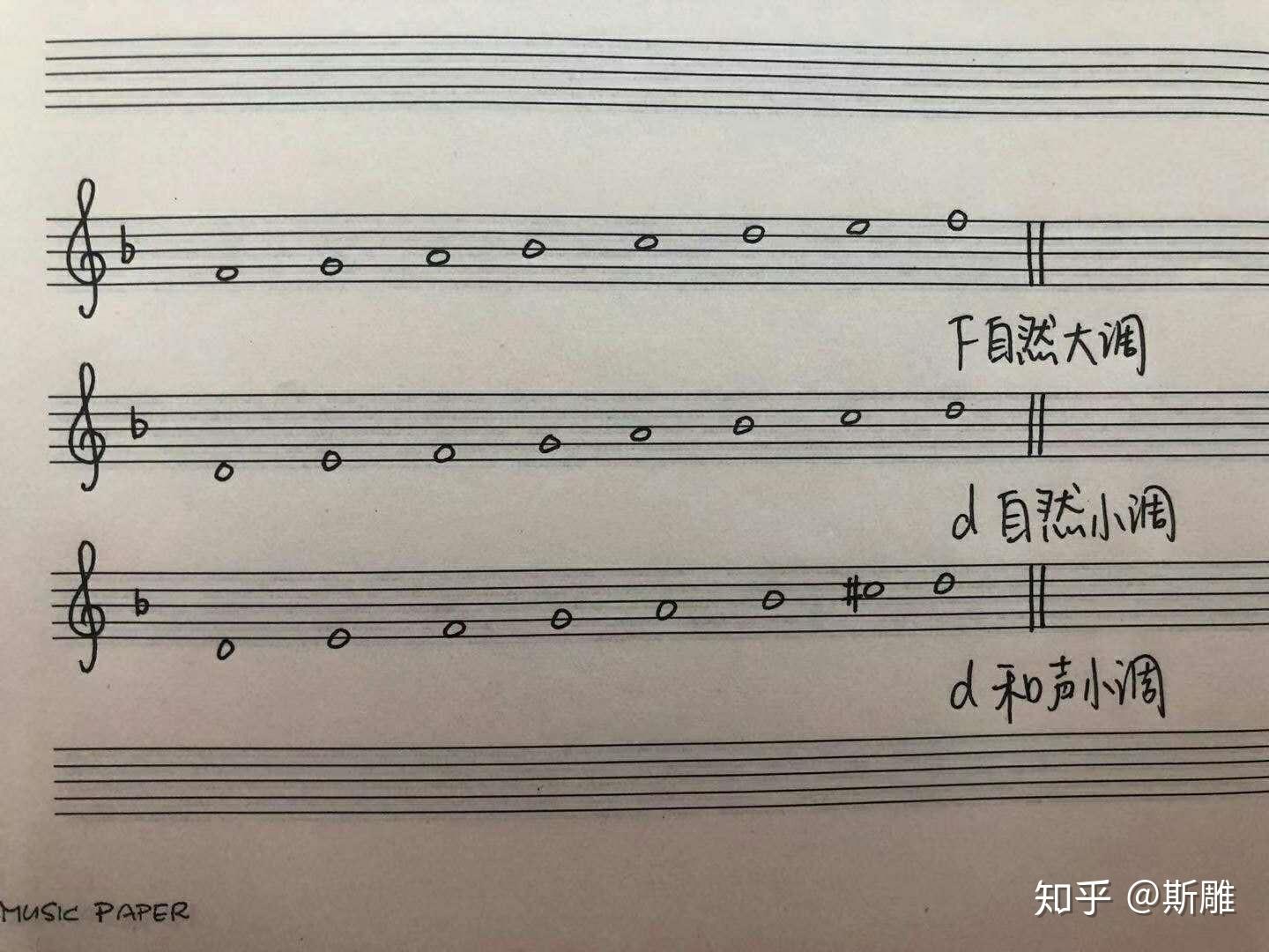 乐理 知乎