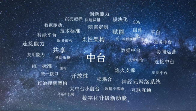 浅析中台的定义和价值 - 知乎