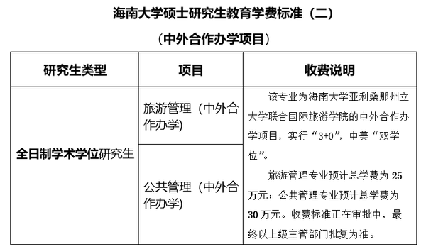 海南的大学好考吗_海南有什么大学211_海南大学211值得报吗