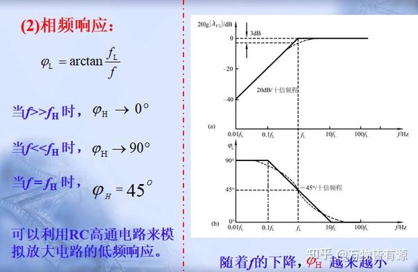 为什么共基极电路高频性能要比共发射极优越 - 知乎