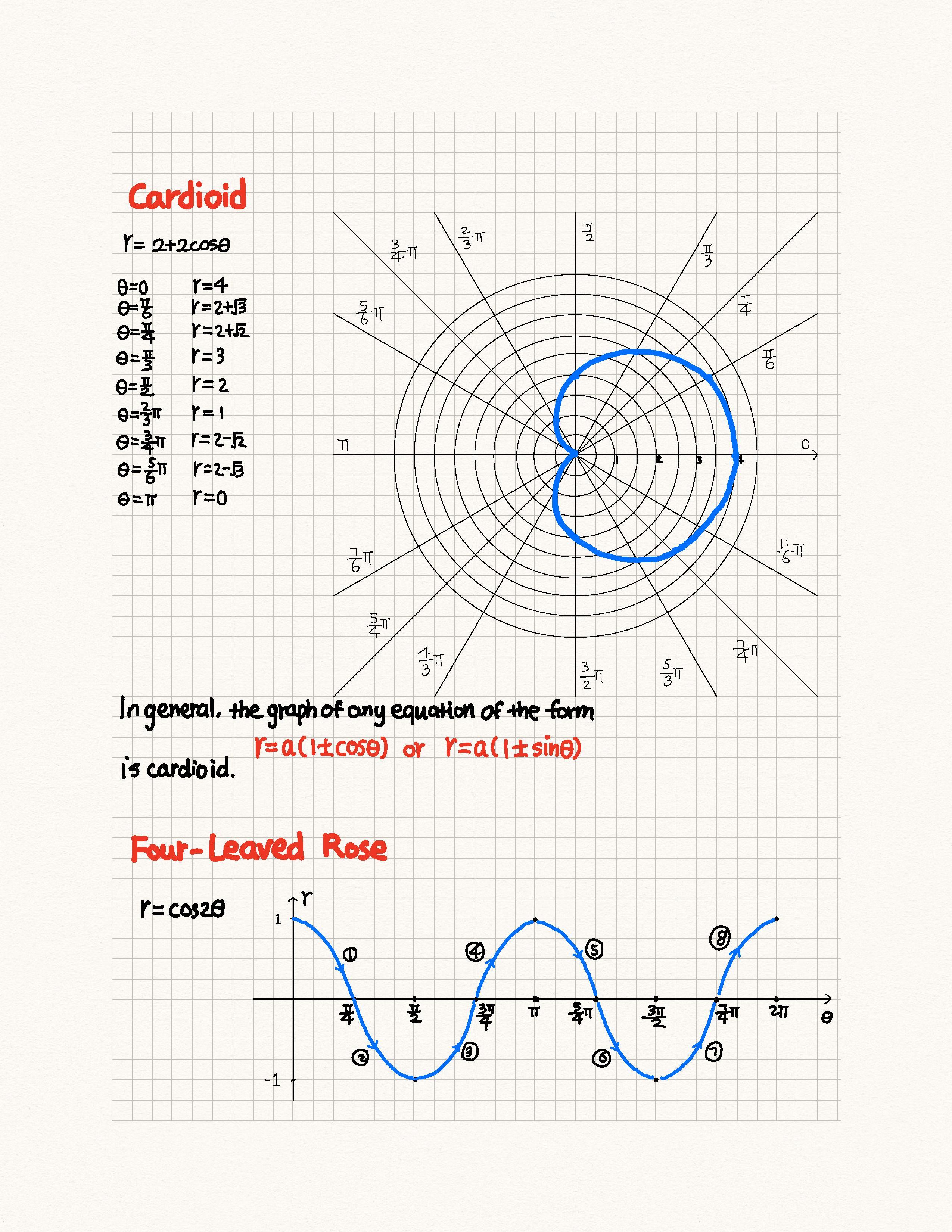 mathematics for calculus 7th edition, james stewart, lothar edd