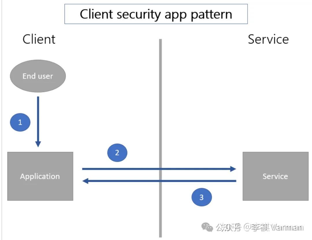 Power Apps 连接 SQL Server 更方便、安全了！告别繁琐，SPN 连接现在可以共享啦！ - 知乎