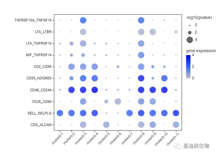生信工具推荐|轻松搞定表达量分布气泡图 - 知乎