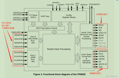 FPGA GTX全网最细讲解，aurora 8b/10b协议，HDMI视频传输，提供2套工程源码和技术支持 - 知乎