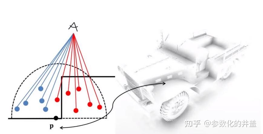 ssao-屏幕环境光遮蔽