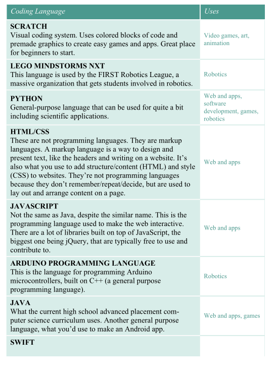 学习编程python适合女孩子吗?软件编程就业后