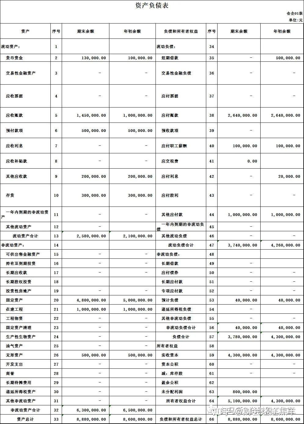 直接法编制现金流量表你会了，那间接法编制，你了解了吗？ - 知乎