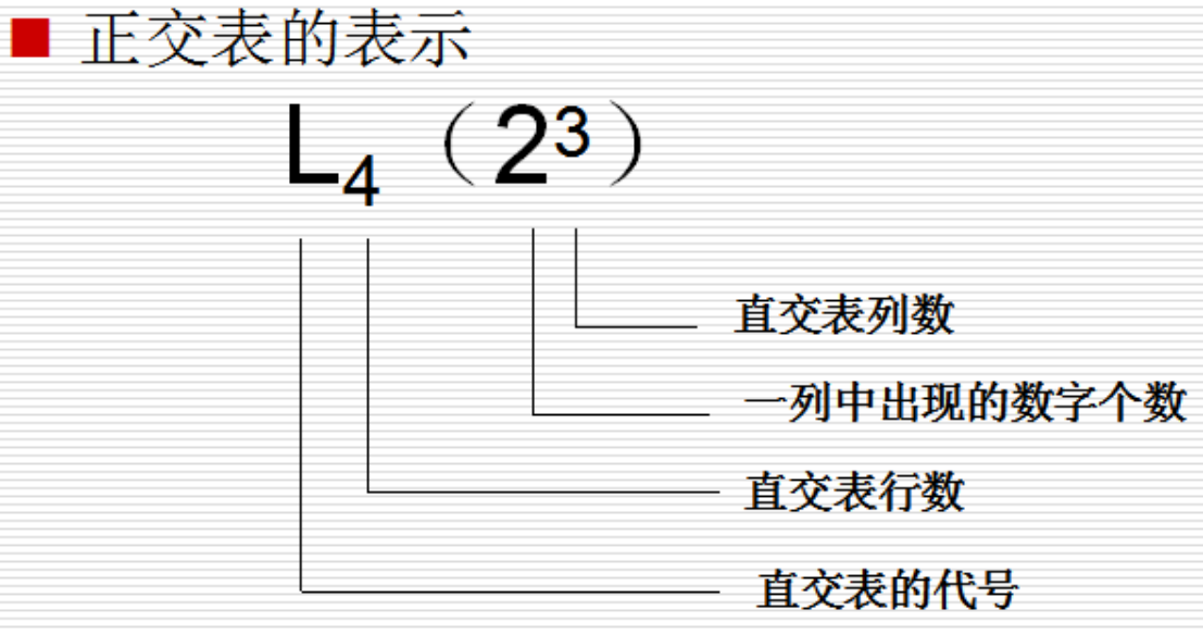 正交试验设计 - 知乎