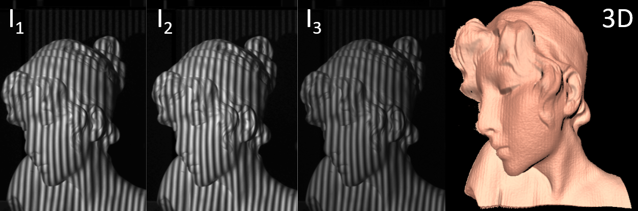 首发于知识星球:3d视觉指南针 17 人 赞同了该文章 背景 三维成像技术