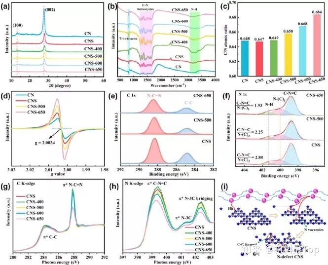 b environ:超薄g-c3n4纳米片电子空位,光还原制备h2o2 知乎