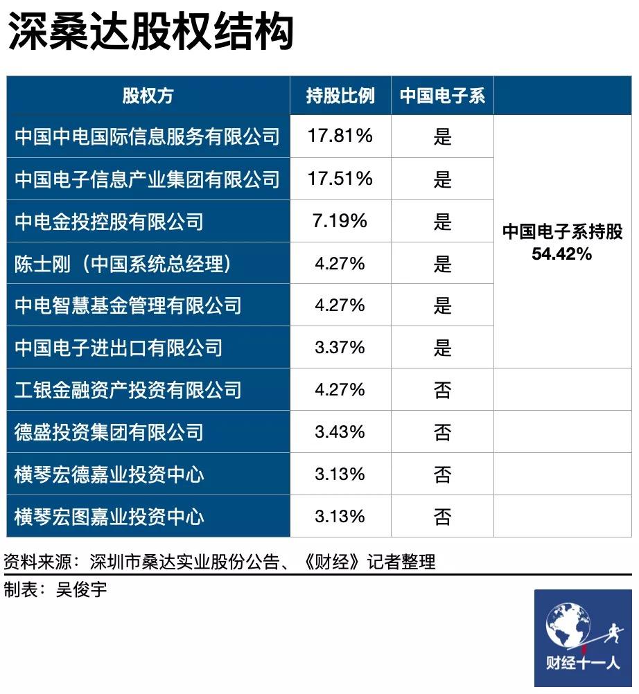 中国电子云「混改」，云「国家队」加速发力- 知乎