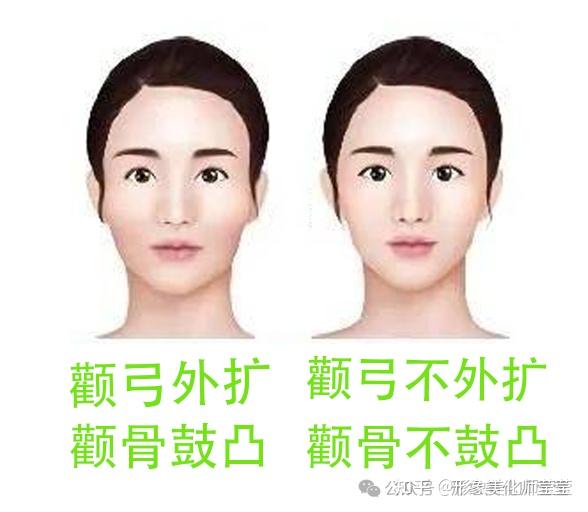 为什么颧骨高、颧弓外扩的小可爱更适合戴长的曲线型耳环,不适合戴耳钉款? - 知乎