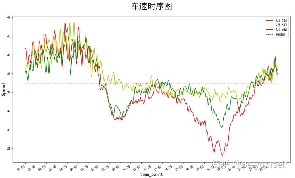 Python绘图--时序图 - 知乎