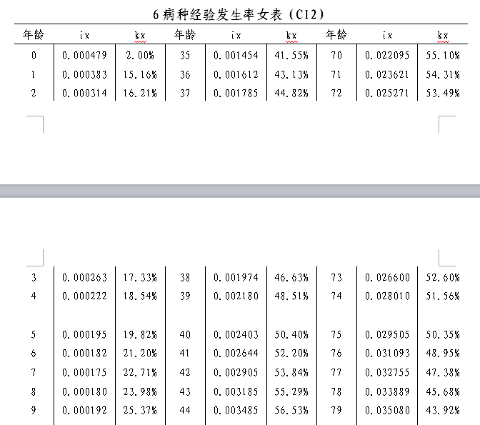 26周岁,女,年收入50万,未婚有社保,有100万房贷