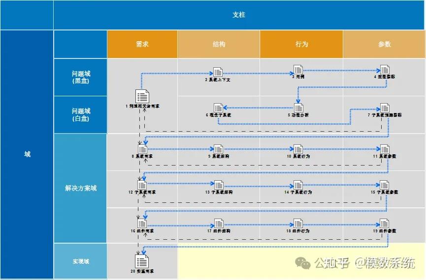 Magicdraw Xml Visualization 【MBSE漫谈】建模方法之MagicGrid方法论 - 知乎