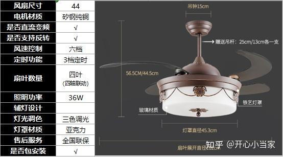 4000字干货和表格,一张图表给你做出欧普,永怡御风,佑家,yeelight,li