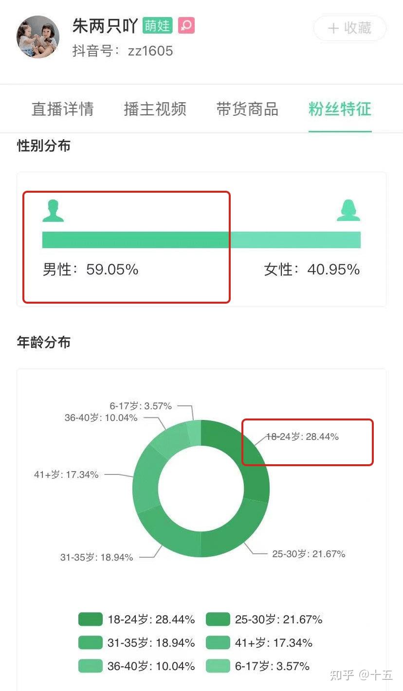 如何找優質的抖音交流群新手想找圈子一起交流運營技巧