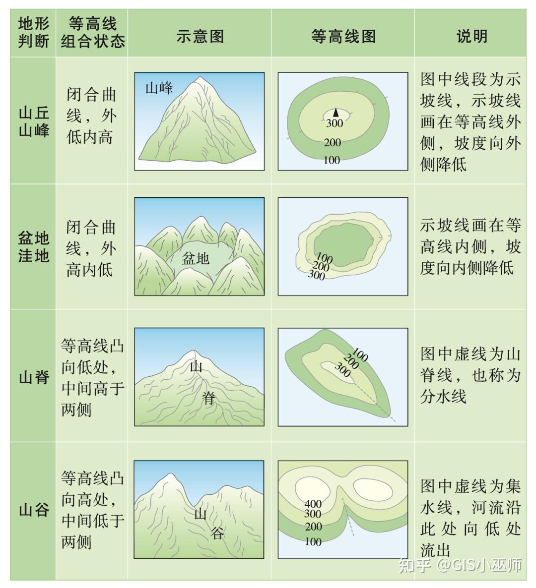为什么地形图很重要? - 知乎