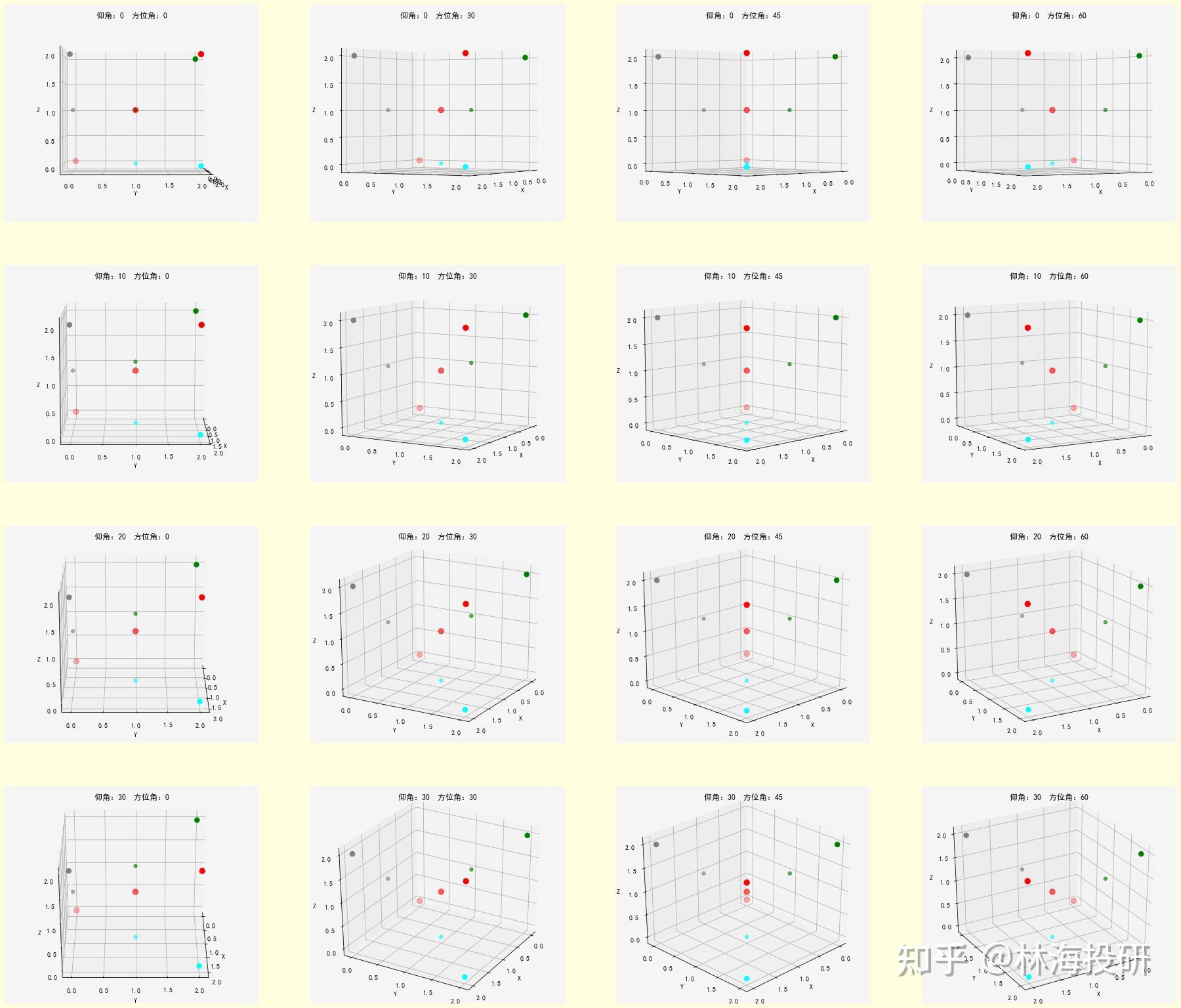 python-seaborn,matplotlib多维数据可视化绘图帖子合集;三维散点图;气泡图,科研绘图 - 知乎