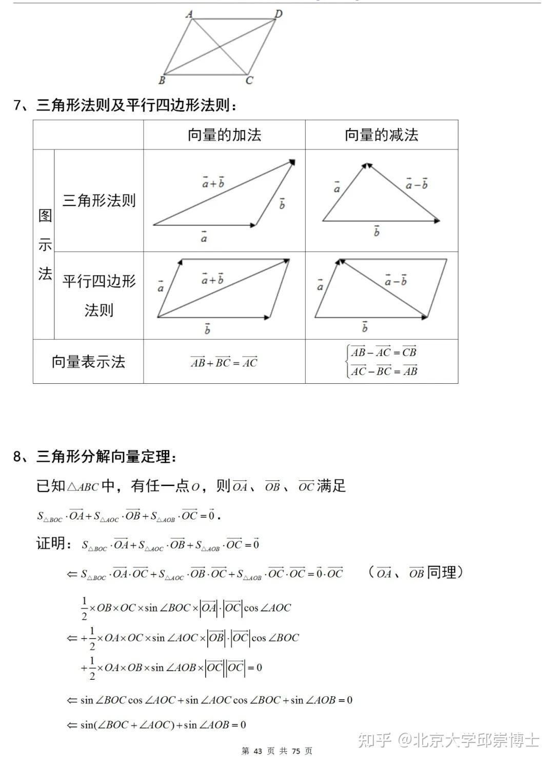 高中数学一轮复习必备知识点大梳理,开学必备! - 知乎