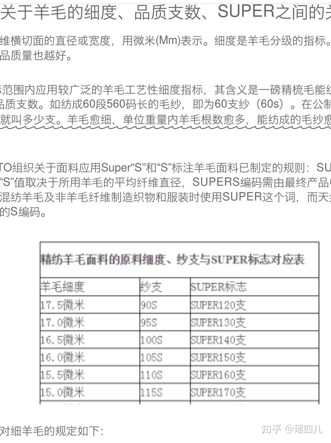 羊绒/骆驼绒纤维细度另,真皮毛一体和中厚款羽绒服的保暖性是比大衣强