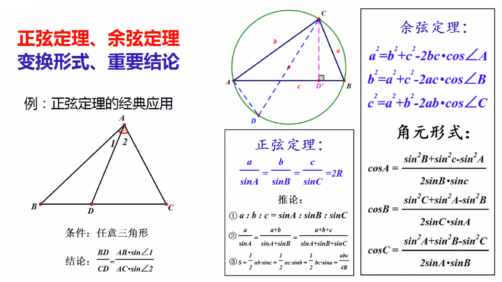 三角形余弦定理图片