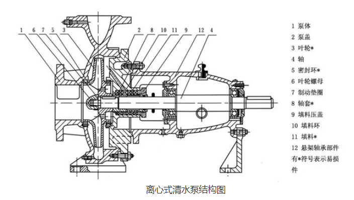 离心式清水泵怎么拆卸?