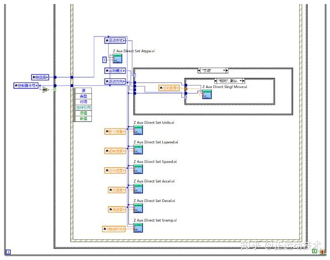 Tcg Labview 运动控制卡应用开发教程之LabVIEW - 知乎