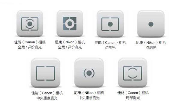 摄影入门之测光模式和应用 - 知乎
