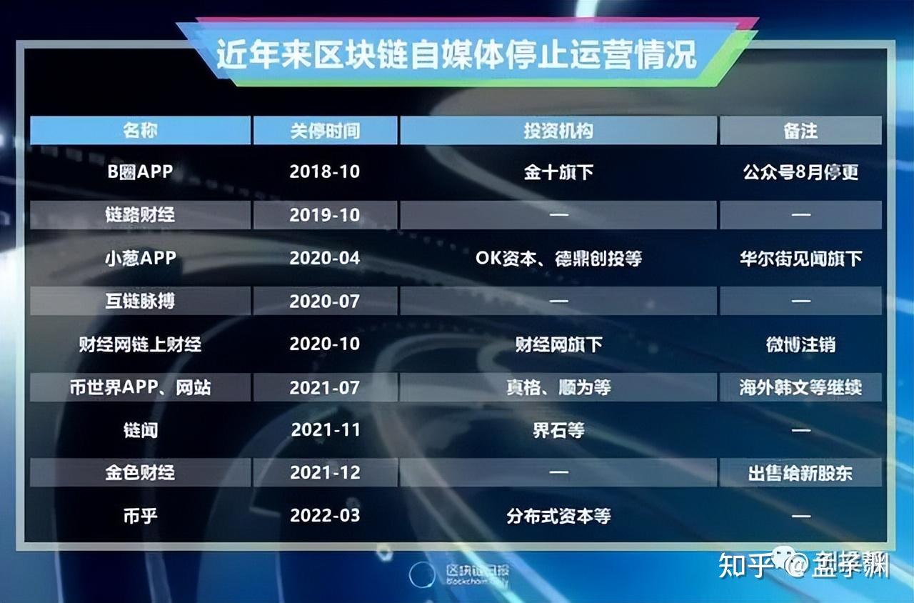 币圈排行(币圈排行榜公众号)