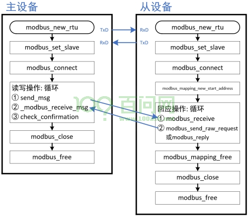 Libmodplug 第6章_libmodbus使用 - 知乎