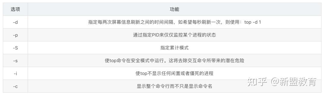 TOP命令参数详解---10分钟学会top用法 - 知乎