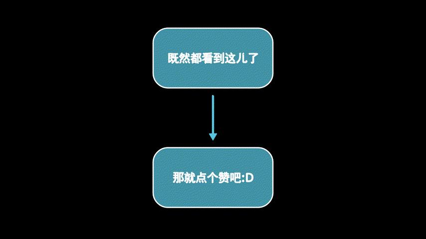 manim新版本manimgl笔记（三）基础MObject形体对象之Geometry - 知乎