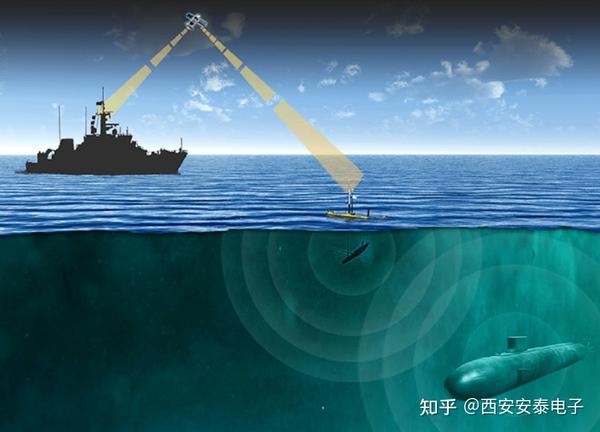 Aigtek安泰电子小科普:水声声呐有哪些应用领域? - 知乎