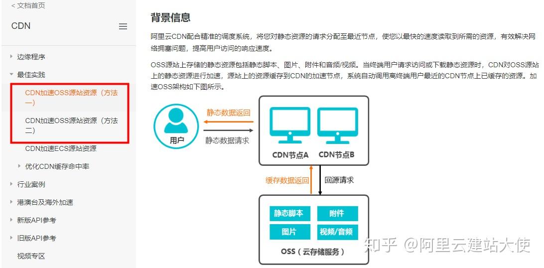 阿里云备案cdn使用酷盾  第1张